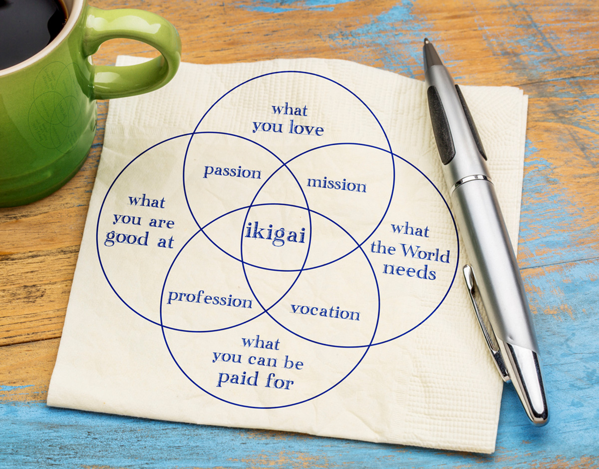 ikigai-concepto-dificultad