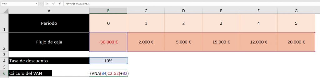 Cómo hacer el cálculo de VAN Excel paso a paso